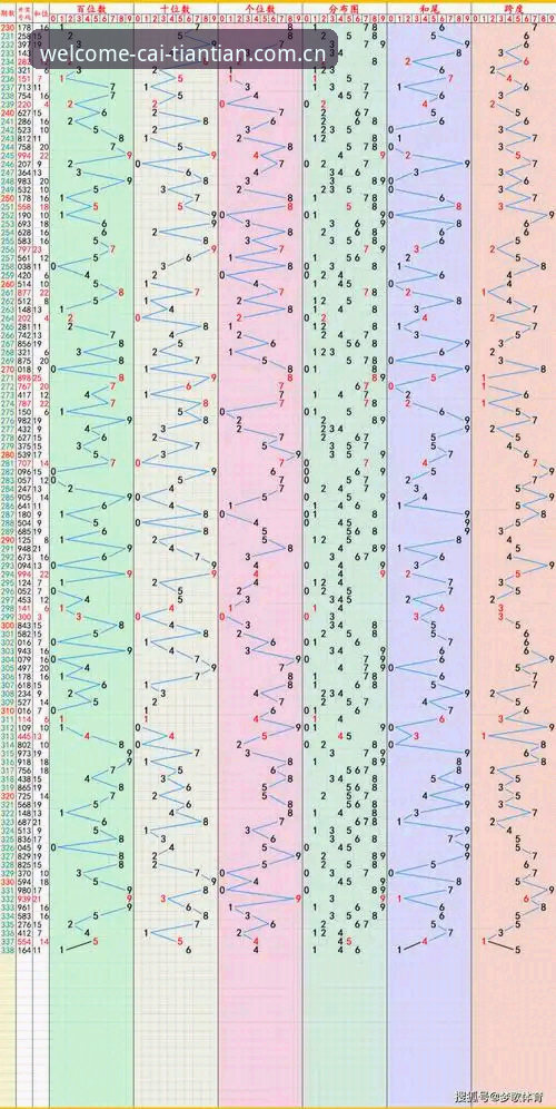 掌握天天娱乐数据走势的5个实战技巧：从新手到高手的进阶指南